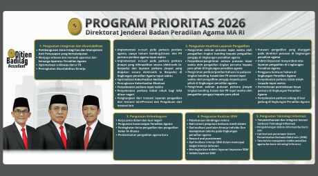 Program Prioritas 